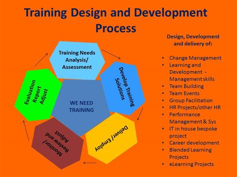 What Is Training Program Design - Design Talk