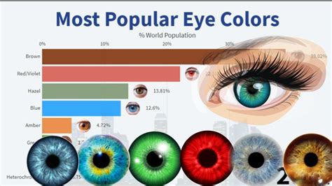 What's the rarest eye color? - Hoya Vision