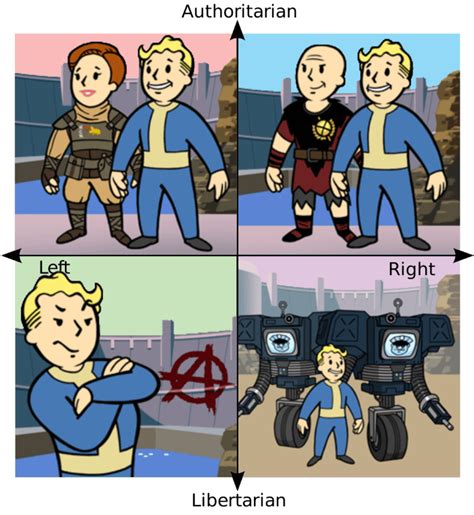 Fallout: New Vegas factions : r/PoliticalCompassMemes