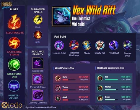 Vex Wild Rift Build with Highest Winrate - Guide Runes, Items, and ...