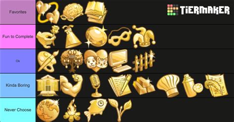 The Sims 4 Aspiration Reward Tier List (Community Rankings) - TierMaker