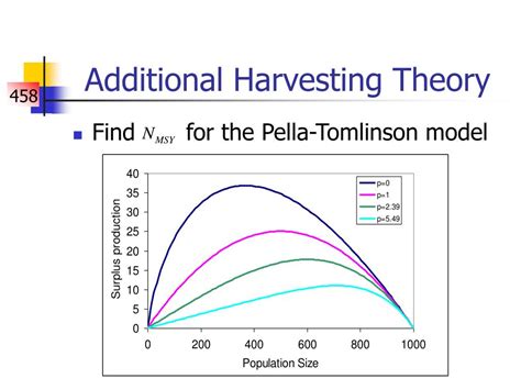 PPT - Lumped population dynamics models PowerPoint Presentation, free download - ID:424773