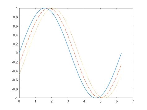 2-D line plot - MATLAB plot