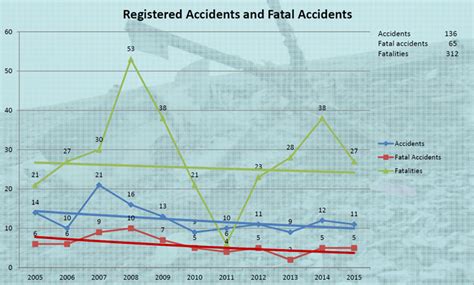 After A Helicopter Crash Took Kobe Bryant’s Life, People Started ...