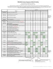 Course Sequence Catalog for MBA/MHA Students | Course Hero