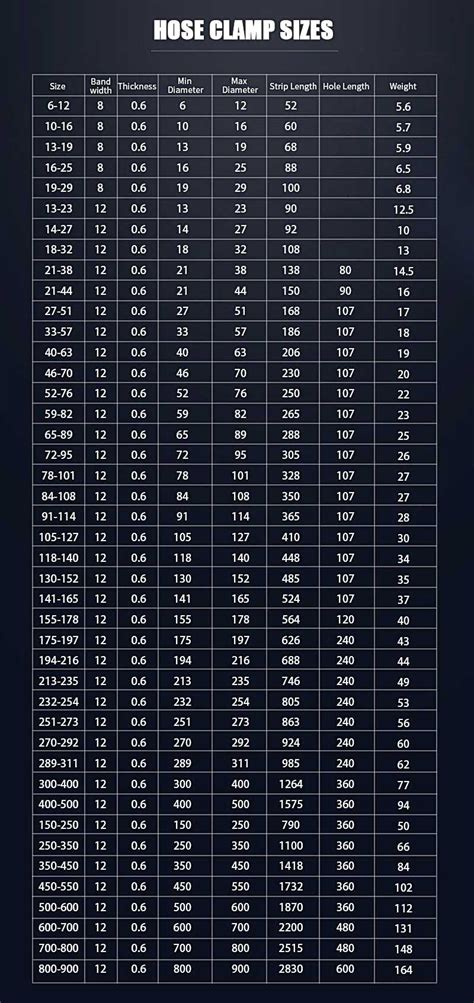 Hose Clamp Sizes Chart | Portal.posgradount.edu.pe