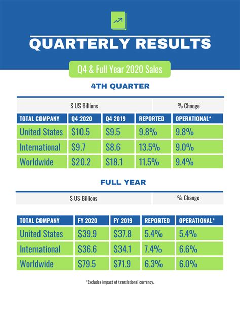 Quarterly Sales Report Template - Venngage