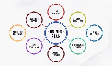 Business Plan Flowchart Complete Guide Edrawmax Image - vrogue.co