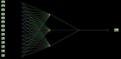 Neural network graph. | Download Scientific Diagram