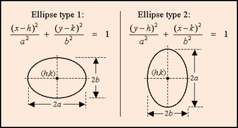 NCERT Class 11 Mathematics Solutions: Chapter 11 –Conic Sections Miscellaneous Exercise 11 Part ...