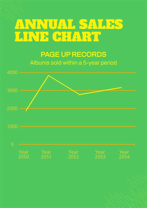 Sales Projections Line Chart Template Chart Marketing - vrogue.co