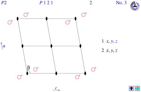 Space Group P121 | Space group, Space, Chemistry