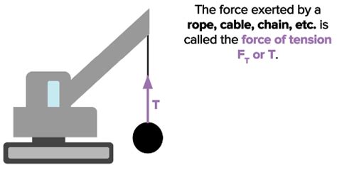 Tension Force Equation Physics - Tessshebaylo
