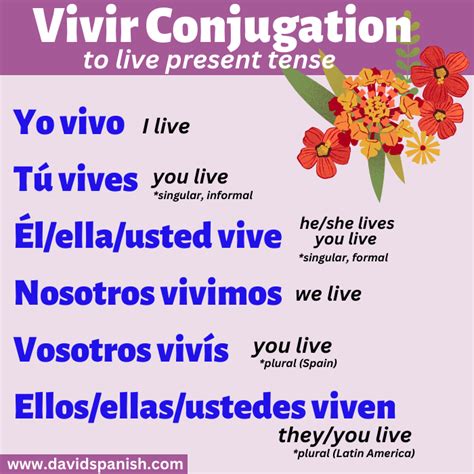 Vivir Conjugation In Spanish Verb Tables Quizzes Pdf - vrogue.co