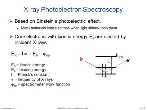 nanoHUB.org - Resources: X-Ray Photoelectron Spectroscopy (XPS): Watch ...