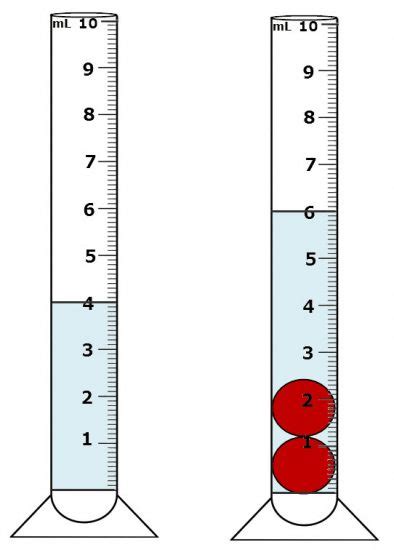 Unit 1 Test - Nature of Science - Heather Koczur | Library | Formative