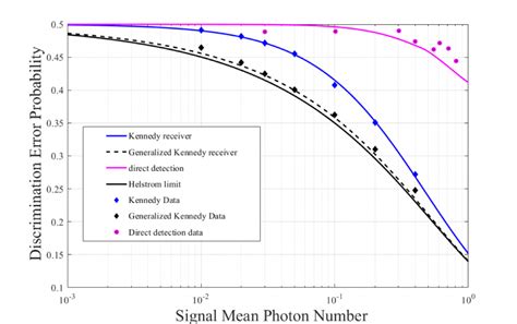 Research – Quantum Information Sciences