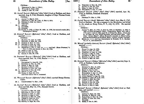 Learn about the most common genealogy numbering systems, including the ...