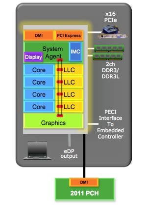 Intel Ivy Bridge: Everything You Need to Know - TechSpot