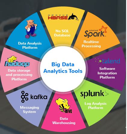 Big Data analytics tools and their key features