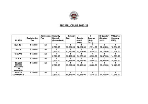 Fee Structure – Springdales School Jaipur