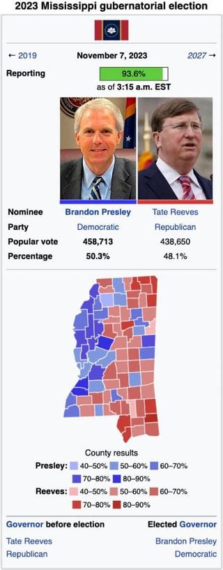 2023 Mississippi gubernatorial election: Let’s Go(,) Brandon! : r/imaginaryelections