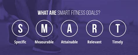 SMART Fitness Goals - Zerona