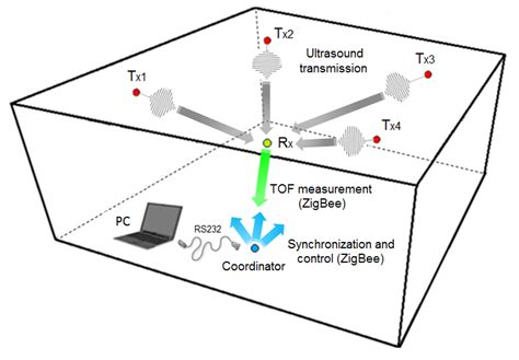 Drone Indoor Positioning System - Drone HD Wallpaper Regimage.Org