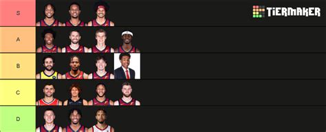 Cleveland Cavaliers 2022-2023 Roster Tier List (Community Rankings) - TierMaker