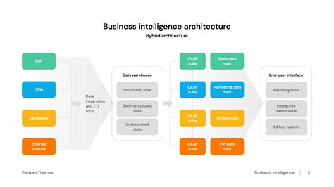 Business Intelligence Architecture - Download | HiSlide.io