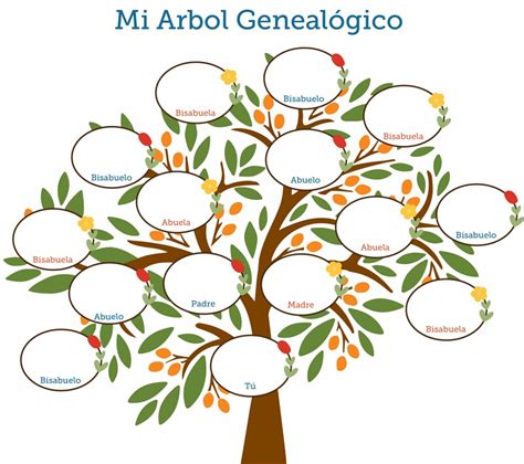 5+ Mejores Creativo Imágenes de Árbol Genealógico