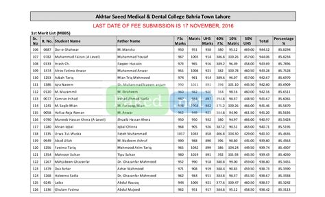 Akhtar Saeed Medical and Dental College (AKMDC) - Merit List 2016 - MBBS