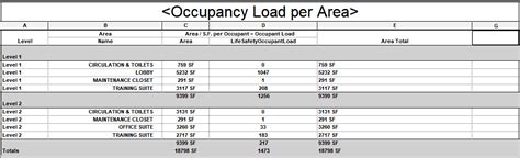 Revit Occupant Loads for Developing Life Safety Area Plans