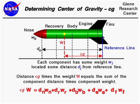 Center of Gravity