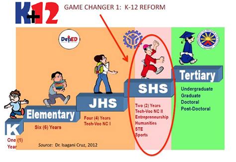 Facts On The New Philippine K 12 Education System Acei Global - The ...