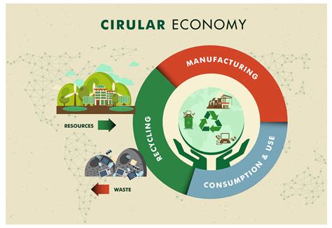 How To Design A Building On Circular Economy Principl - vrogue.co