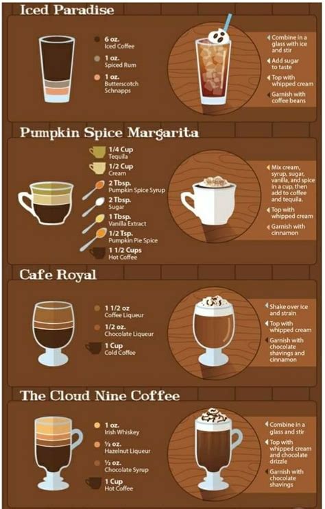 Different Types of Coffee Drinks