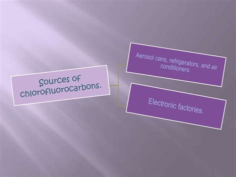 Sources and effect of chlorofluorocarbons (CFCs)