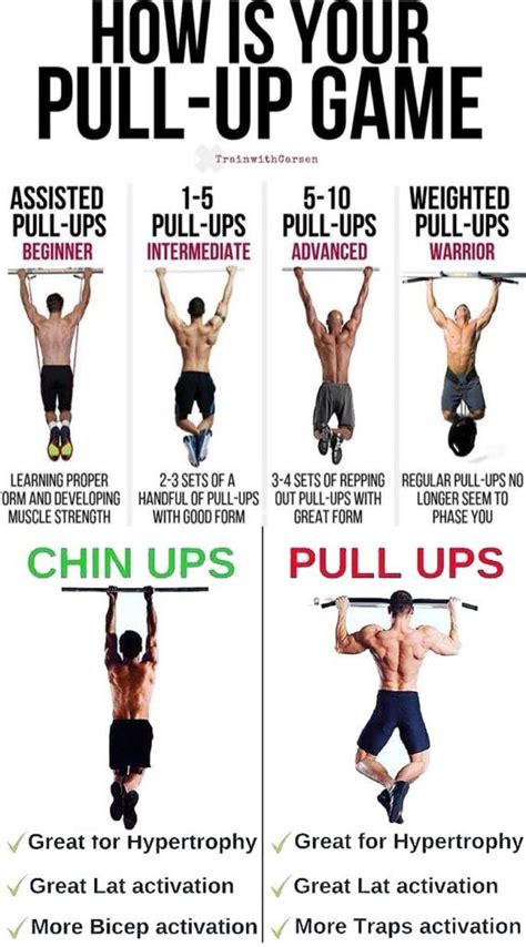 PULL UPS GUIDE | Pull up workout, Bar workout, Gym workout tips