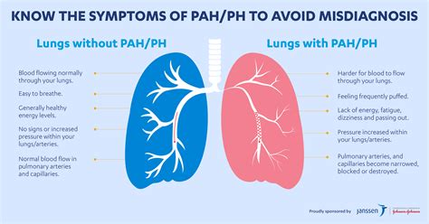 PHA Australia - Know PAH. Know the symptoms. Know what to do.