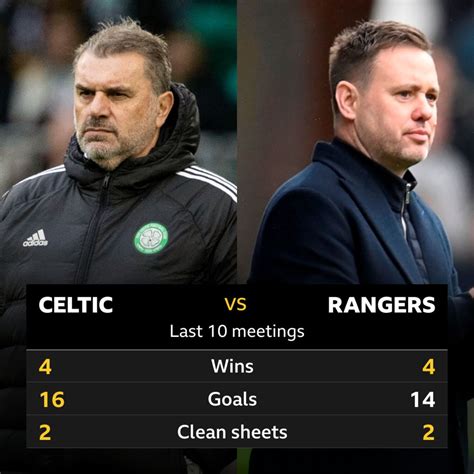 Celtic v Rangers: Pick of the stats - BBC Sport