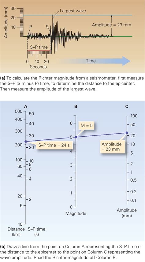 Moment magnitude scale chart - dunxtreme