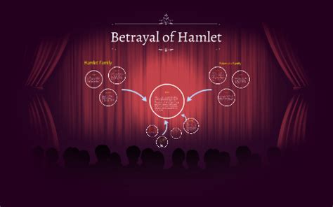 Betrayal of Hamlet by Drake Cassidy on Prezi