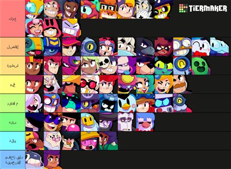 Brawl Stars All Brawlers January 2023 Tier List (Community Rankings) - TierMaker