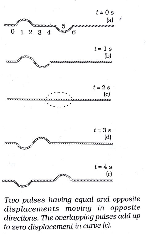 [Physics] Why does destructive interference not stop a wave – Math ...