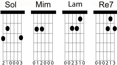 Aprende a tocar guitarra, muy fácil: El Círculo De Sol