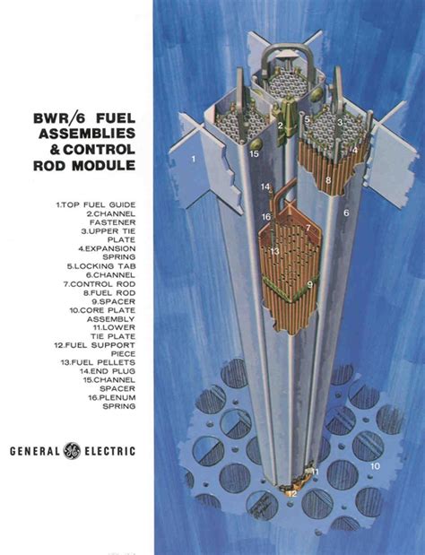 BWR Reactor Vessel Assembly - Nuclear Power Plants World Wide - Nuclear ...