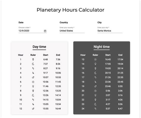 Planetary Hours - Bonnie Gillespie