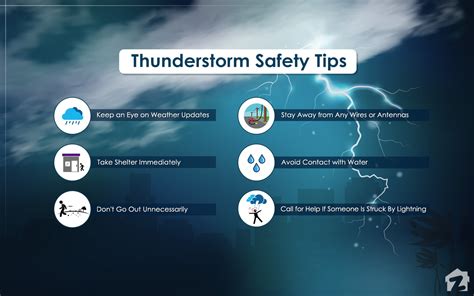 Essential Thunderstorm Safety Tips | Zameen Blog