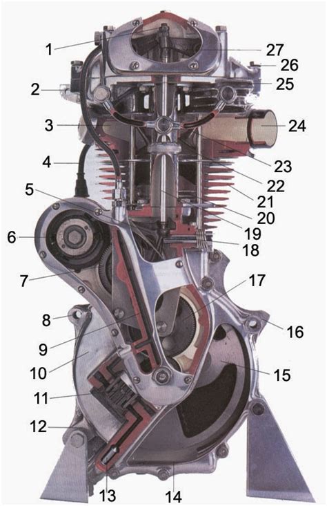 MOTOS MILAGRO: PARTES DE LA MOTO Motor de válvula alguien puede ...